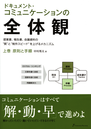 株式会社エーテン 【ドキュメント・コミュニケーションの全体観】
