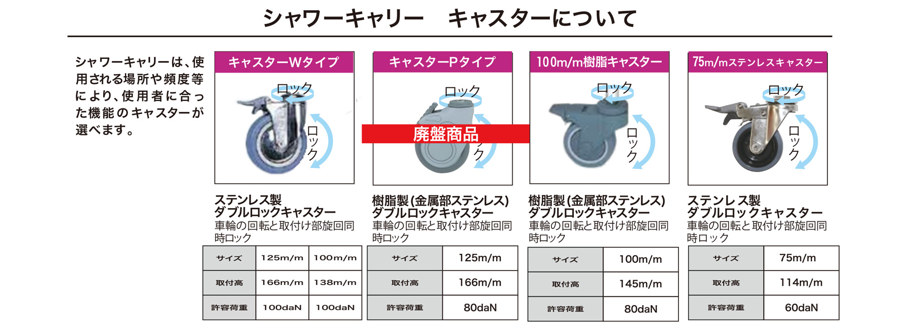 介護用品の睦三 ムツミメディカル シャワーキャリーの特長