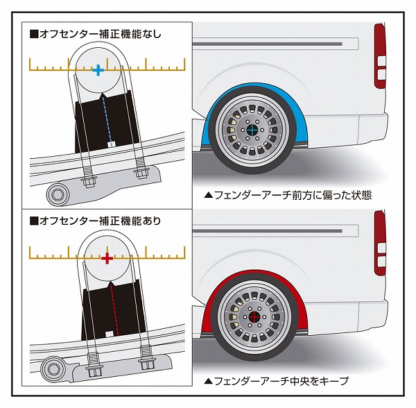 ハイエース用 スーパーローダウンブロックキット（玄武）を販売