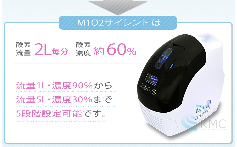 M1O2-Silent エムワンオーツーサイレント（静音対策モデル） -酸素濃度