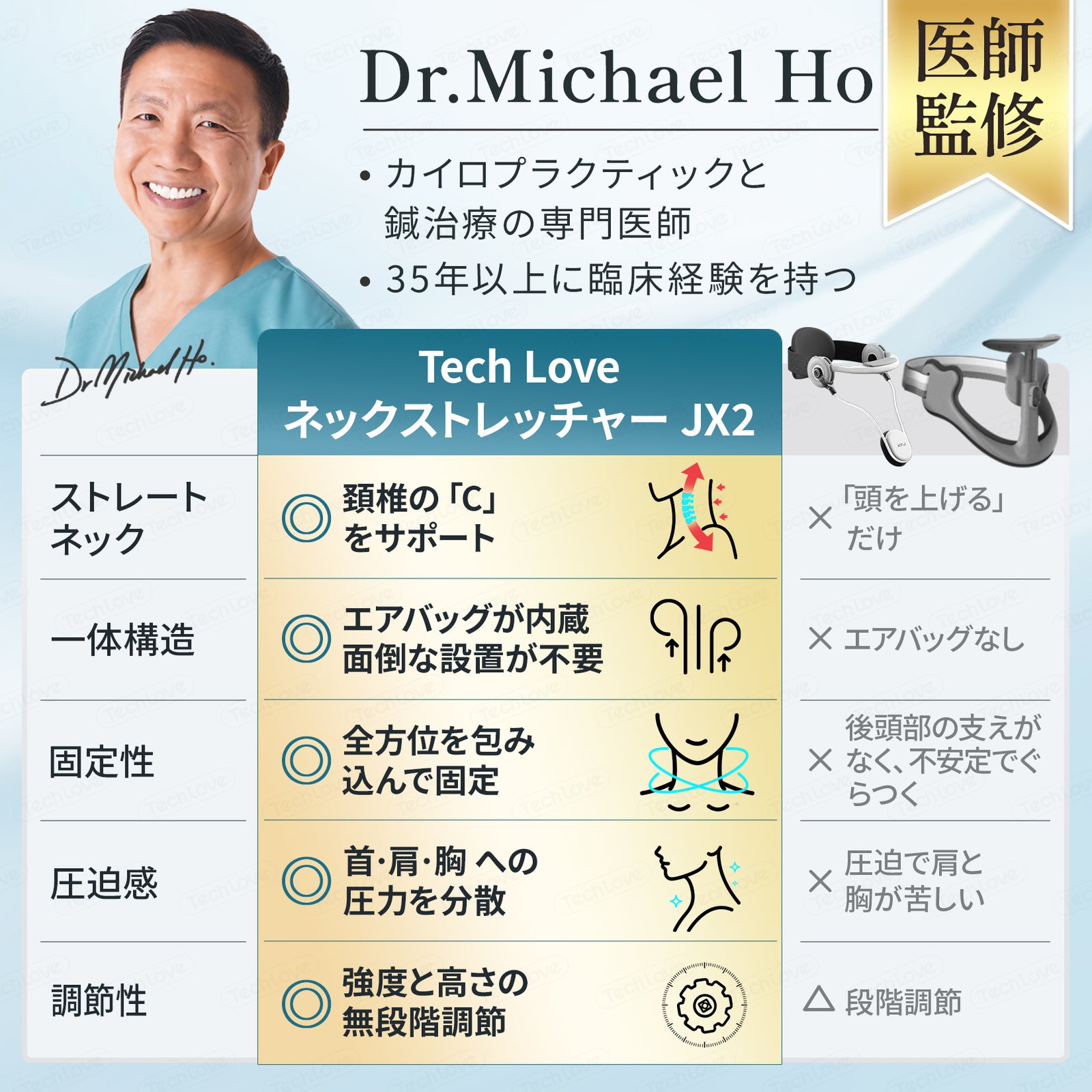 ストレートネック】Techlove ネックストレッチャー Plus(JX2) 首
