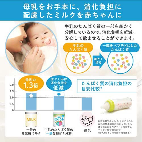 楽天市場】森永 はぐくみ 大缶(800g)【はぐくみ】[はぐくみ 粉ミルク