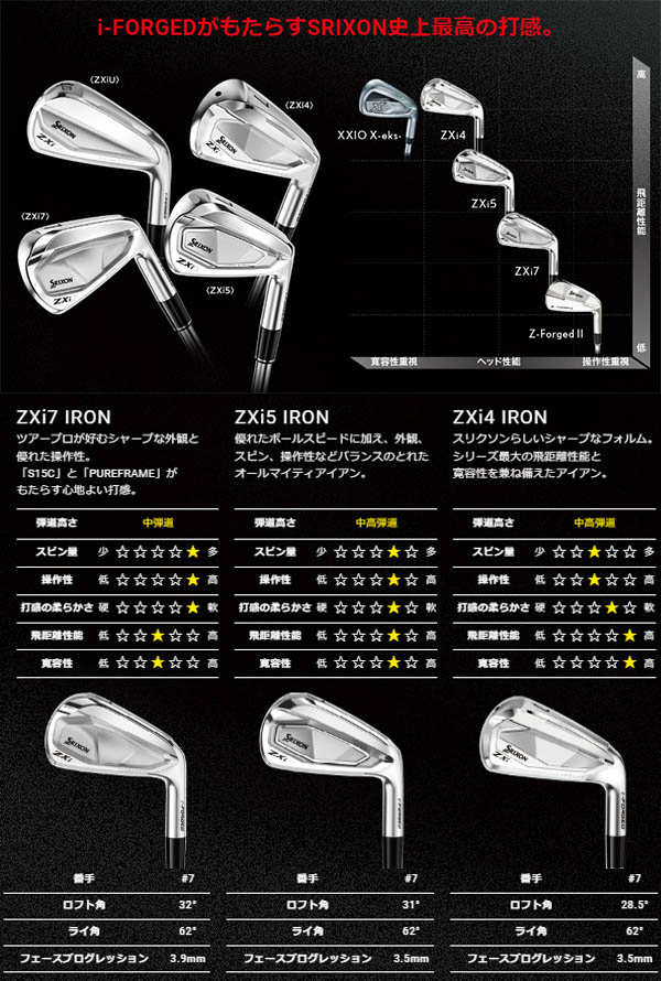 楽天市場】スリクソン NEW ZXi ZXi7 / ZXi5 アイアン [ゼロスシリーズ