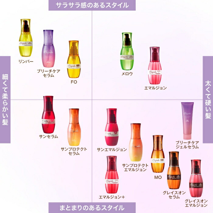 楽天市場】ミルボン ディーセス エルジューダ エマルジョン+(プラス