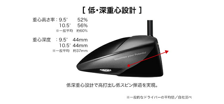 楽天市場】【28日20時開始!最大7,000円引きクーポン！】【短尺重ヘッド