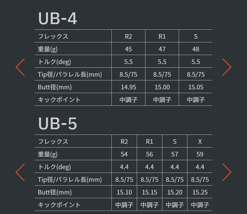 楽天市場】【1年間保証付】 グラファイトデザイン TOUR AD UB ツアーAD