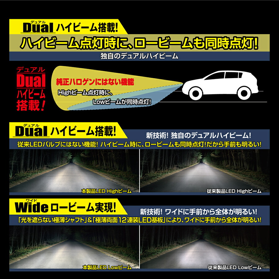 楽天市場】PIAA ピア LEH142 フォグライト用 ワイドビーム LEDバルブ