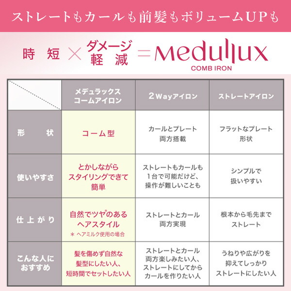 楽天市場】メデュラックス コーム アイロン ヘアアイロン スタイリング