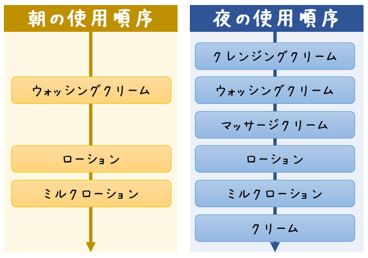 楽天市場】メナード リシアル 6点セット ウォッシングクリーム