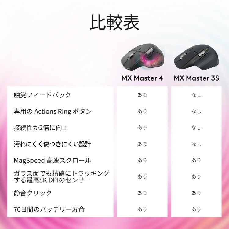 楽天市場】【新製品】ロジクール MX MASTER 4 アドバンスド ワイヤレス