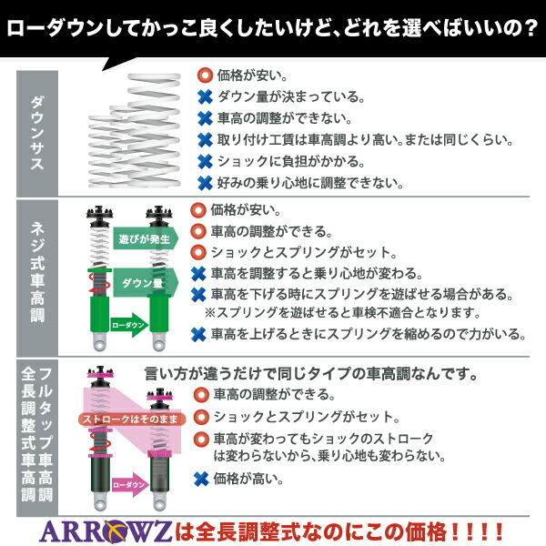 楽天市場】ARROWZ 車高調 ZVW30 プリウス アローズ車高調 全長調整式車