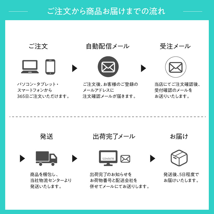 楽天市場】【公式】 ムーモ moomo 除毛 クリーム 120g×3本セット 女性