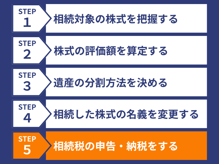 株式に相続税はいくらかかる？上場・非上場株式の評価額の計算方法など