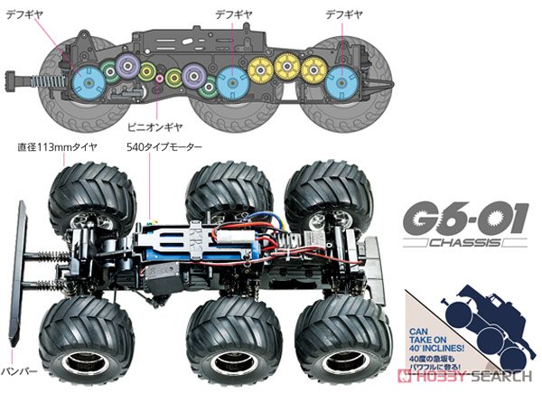 1/18 RC コングヘッド6×6 (G6-01シャーシ) (ラジコン) - ホビーサーチ