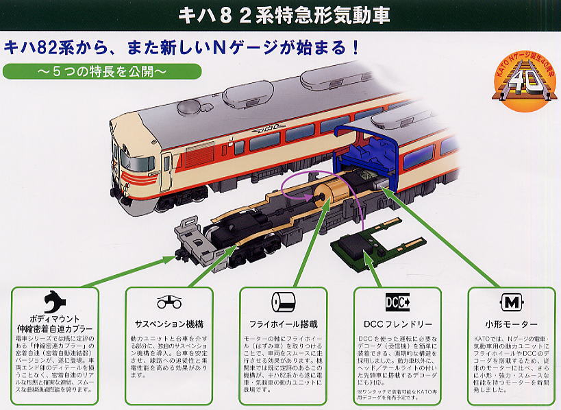 キハ82系 (基本・6両セット) (鉄道模型) - ホビーサーチ 鉄道模型 N