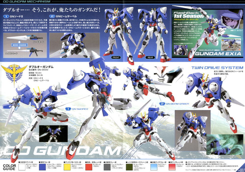 ダブルオーガンダム (HG) (ガンプラ) - ホビーサーチ ガンプラ他