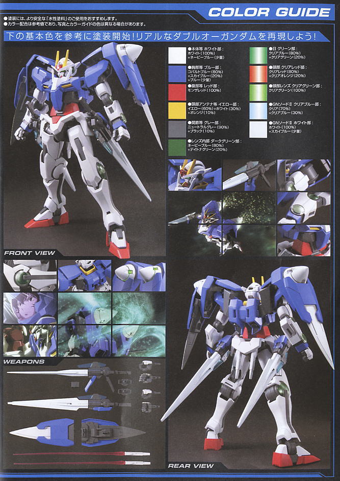 ダブルオーガンダム (1/100) (ガンプラ) - ホビーサーチ ガンプラ他