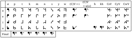 世界の文字