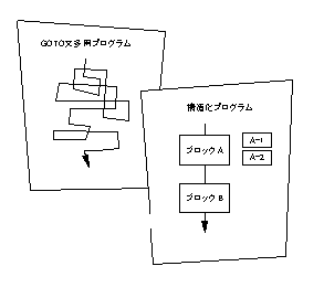 5.BASIC