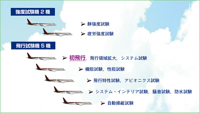 MRJ ロールアウト ～ Flying into the future ～ | 一般財団法人
