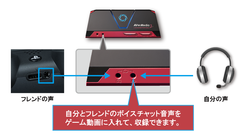 AVT-C878｜1080p/60pfs録画・ライブ配信に対応したゲームキャプチャー