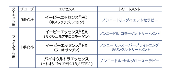 イーポレーション・メソ | ビーティフィックコーポレーション