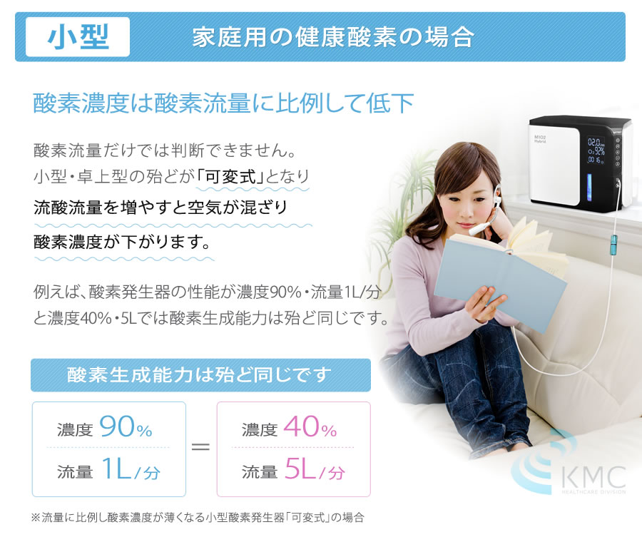 酸素発生器 製品一覧 | 神戸メディケア