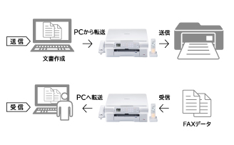 brother ブラザー プリンター 本体 MFC-J907DN (E34) 本体 - 特長