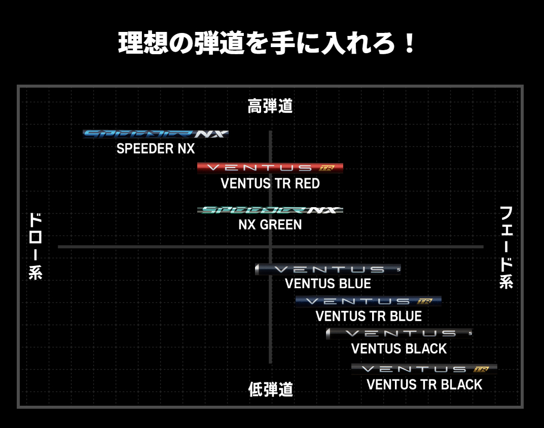 ジオテックゴルフ公式通販サイト / VENTUS(ベンタス) 【TR】 ブラック 5