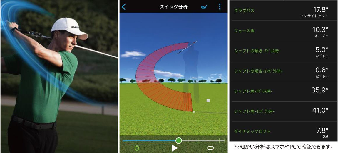 ゲームパフォーマンスの向上を目指すゴルファーのための新しい武器