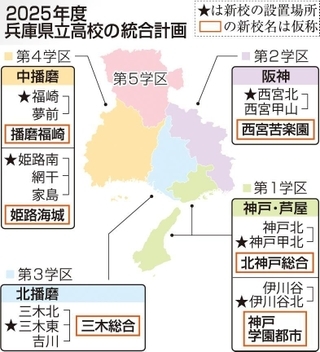 高校受験情報