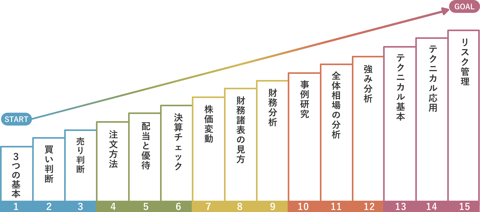 株式投資に必要な知識が勉強できるスクール・セミナー｜株式投資・お金