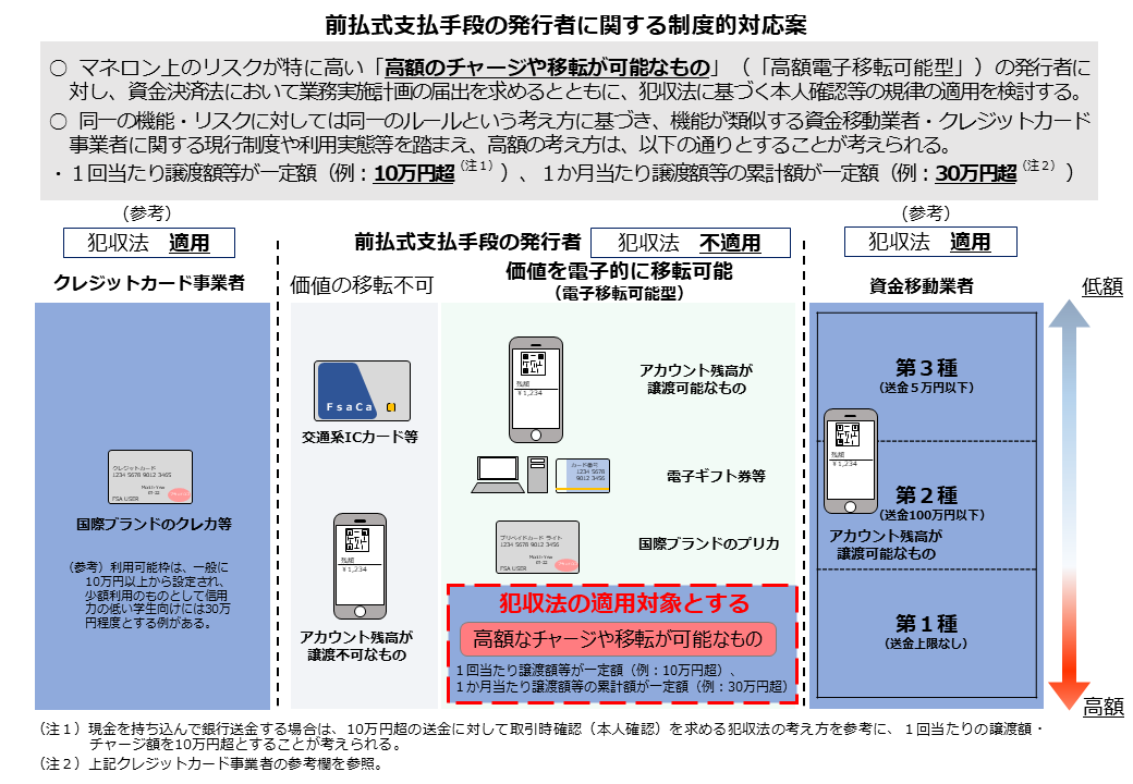 アクセスFSA 第222号：金融庁