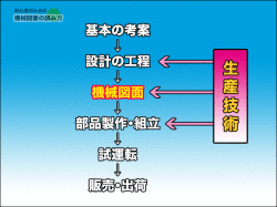 画けなくても図面がわかることを狙いとして、機械図面を読むためのキー
