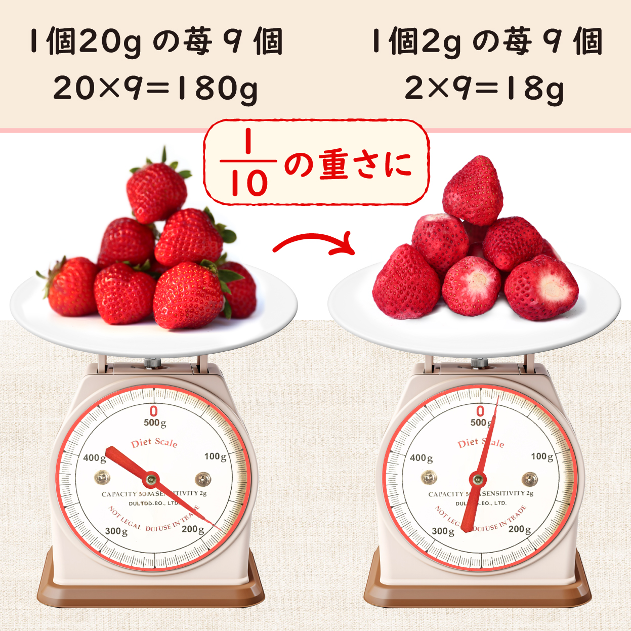 VIPボックス赤 フリーズドライあまおうセット (20g×3袋)