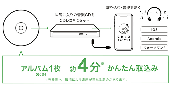 CDレコSE（CD-SEW） | スマートフォン用CDレコーダー | アイ・オー