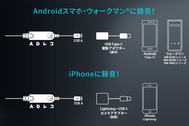 ADレコ（AD-1） | スマートフォン用アナログレコーダー | アイ・オー