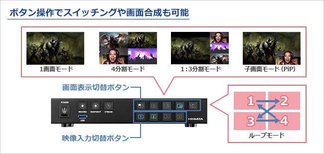 GV-LSBOX | スタンドアロン型 ライブストリーミングBOX 「LIVE ARISER