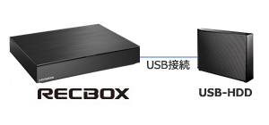 HVL-LSシリーズ | ハイビジョンレコーディングハードディスク 「RECBOX