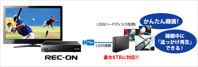 REC-ON（HVTR-BCTX3） | 地上・BS・110度CSデジタル放送対応録画テレビ