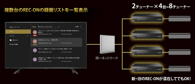 REC-ON（HVTR-BCTZ2/E） | 地上・BS・110度CSデジタル放送対応 録画