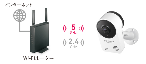 TS-NA230WP | AI搭載 防塵・防水対応ネットワークカメラ「Qwatch（ク