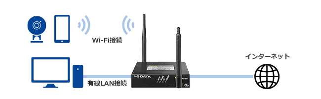 UD-LT2 LTE（M2M）ルーター | アイ・オー・データ機器 I-O DATA