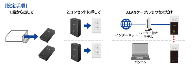 PLC-HD240Eシリーズ コンセント直結型PLCアダプター | アイ・オー