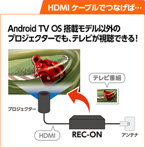 REC-ON（HVTR-BCTX3） | 地上・BS・110度CSデジタル放送対応録画テレビ