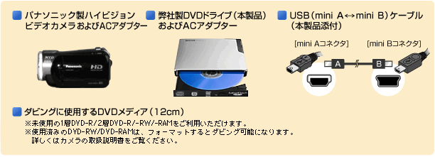 カメラに直接つないでダビングしてみよう | DVRP-UN8LX2 | アイ・オー