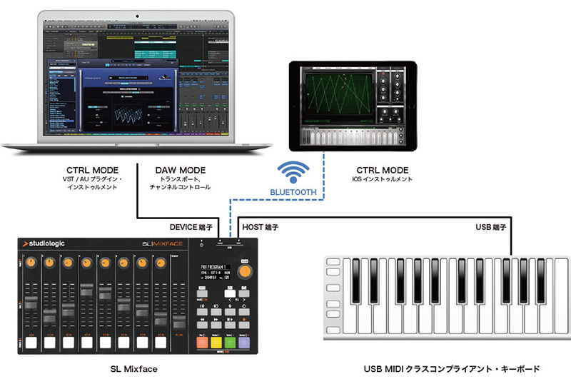 studiologic】スタイルとシンプルさ、そしてパワフルな機能を兼ね備え