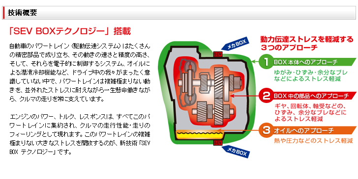 新潟県上越市 深商会より SEV メカBOXのご案内