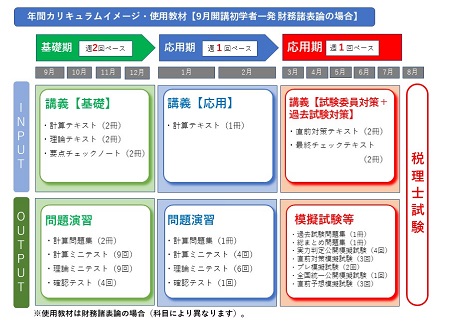 税理士 | 資格の大原 岐阜校