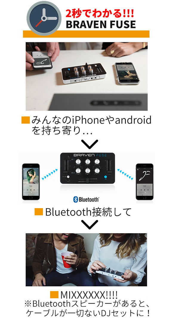BRAVENの超ミニマルミキサーFUSE！